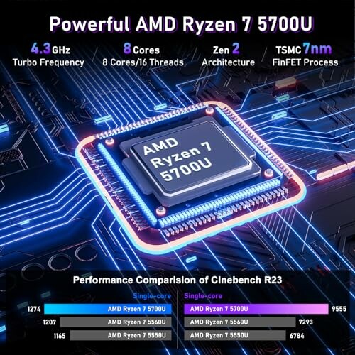 Graphic showing AMD Ryzen 7 5700U features and Cinebench R23 performance comparison.