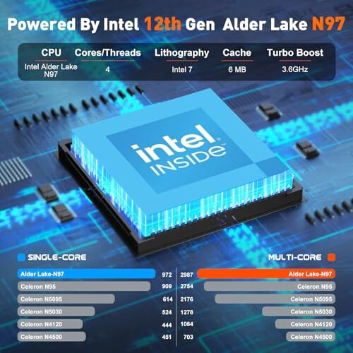 Intel 12th Gen Alder Lake N97 CPU specifications and performance chart.