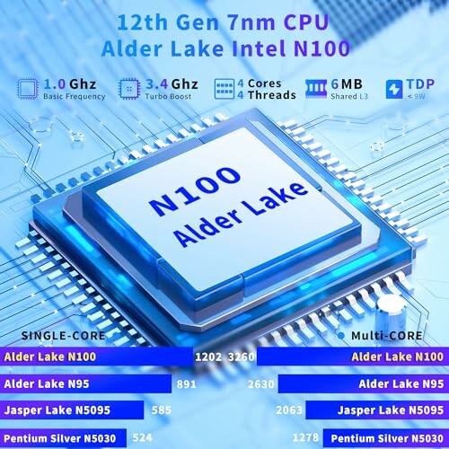 Intel N100 Alder Lake CPU specifications and comparison chart.