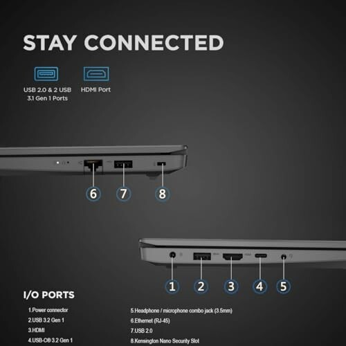 Diagram showing laptop ports including USB, HDMI, Ethernet, and audio.